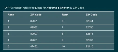 211 Counts Dashboard